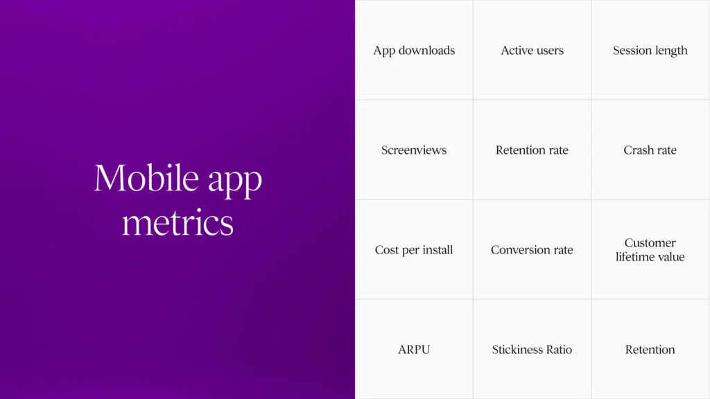 Mobile App Metrics